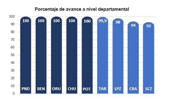 Estás aquí:.Inicio » A solo tres puntos de concluir la ACE a nivel nacional