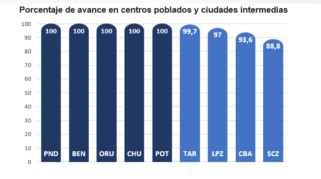 A solo tres puntos de concluir la ACE a nivel nacional