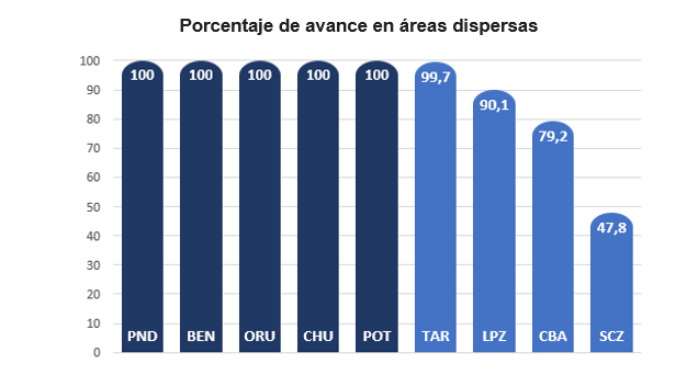 A solo tres puntos de concluir la ACE a nivel nacional