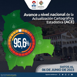 Recta final de la ACE: los nueve departamentos superan el 90% de avance