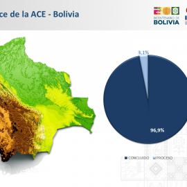 A solo tres puntos de concluir la ACE a nivel nacional