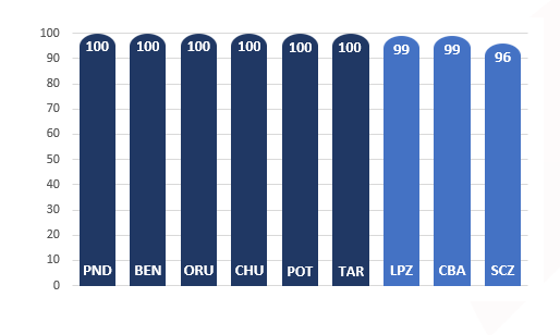 Avance de la ACE a nivel nacional