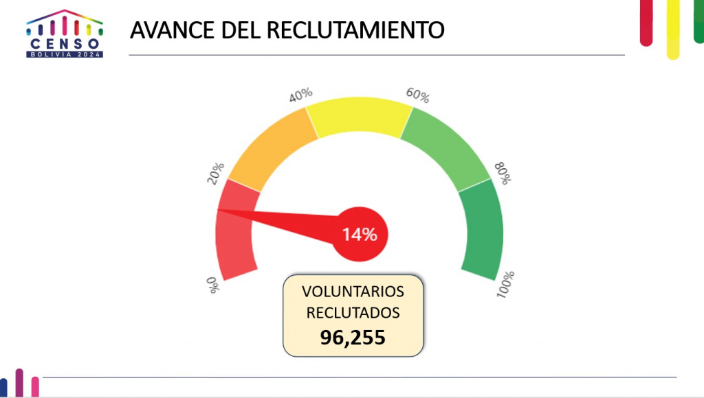 El reclutamiento avanza a paso firme