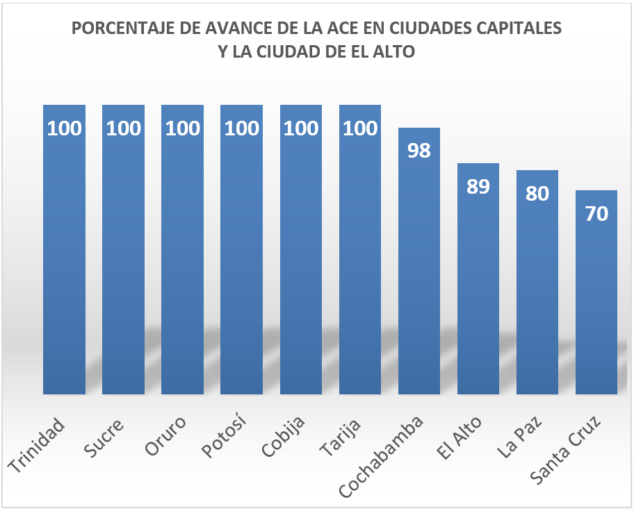 58% de avance en la Actualización Cartográfica Estadística en la tercera semana de 2023