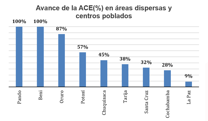 La ciudad de El Alto concluye en un 100% la Actualización Cartográfica Estadística