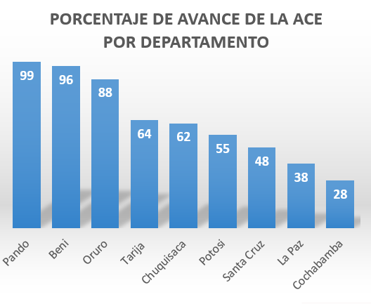 La Actualización Cartográfica Estadística (ACE) tiene un avance del 48% a nivel nacional